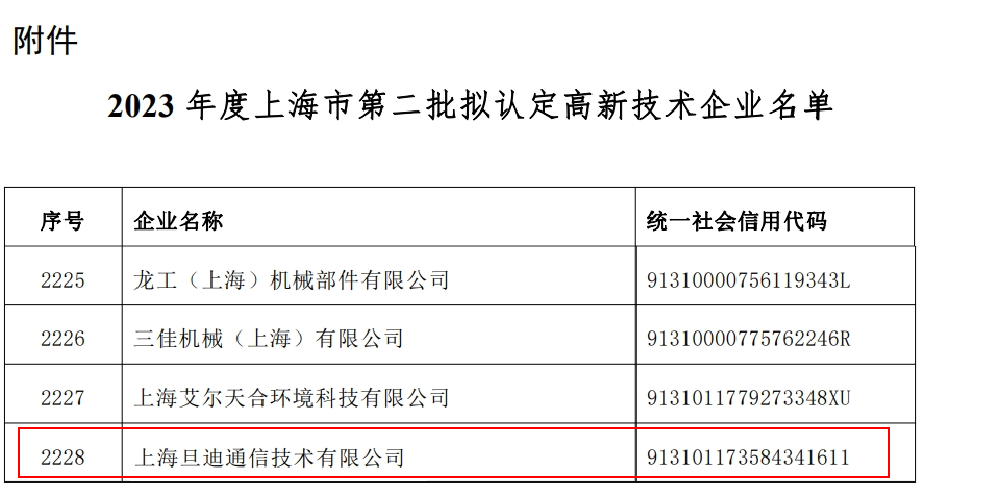 喜訊！上海旦迪通信獲得2023年度上海市高新技術(shù)企業(yè)復(fù)審認(rèn)定”